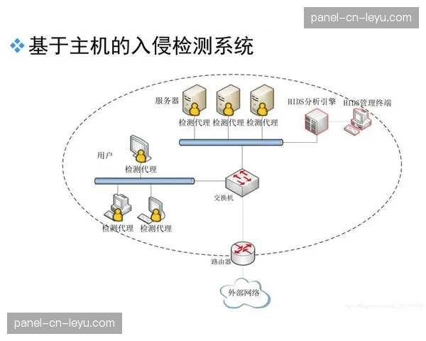 安全播出体系引入主动防御机制 应对复杂网络环境风险能力增强
