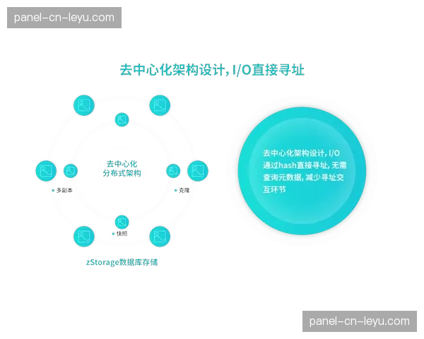 当前体系建设强调弹性与可扩展性 以应对突发性高并发流量冲击